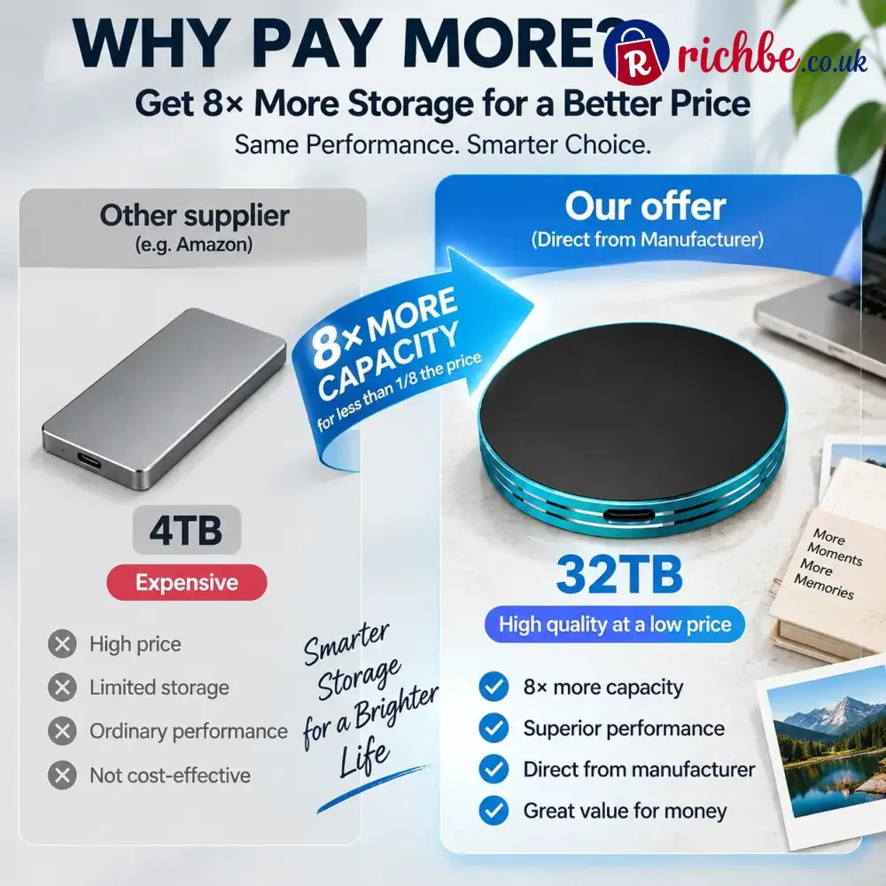 🔥 LAST DAY 48% OFF-Magnetic Portable SSD – Anti-Lost External Solid State Drive