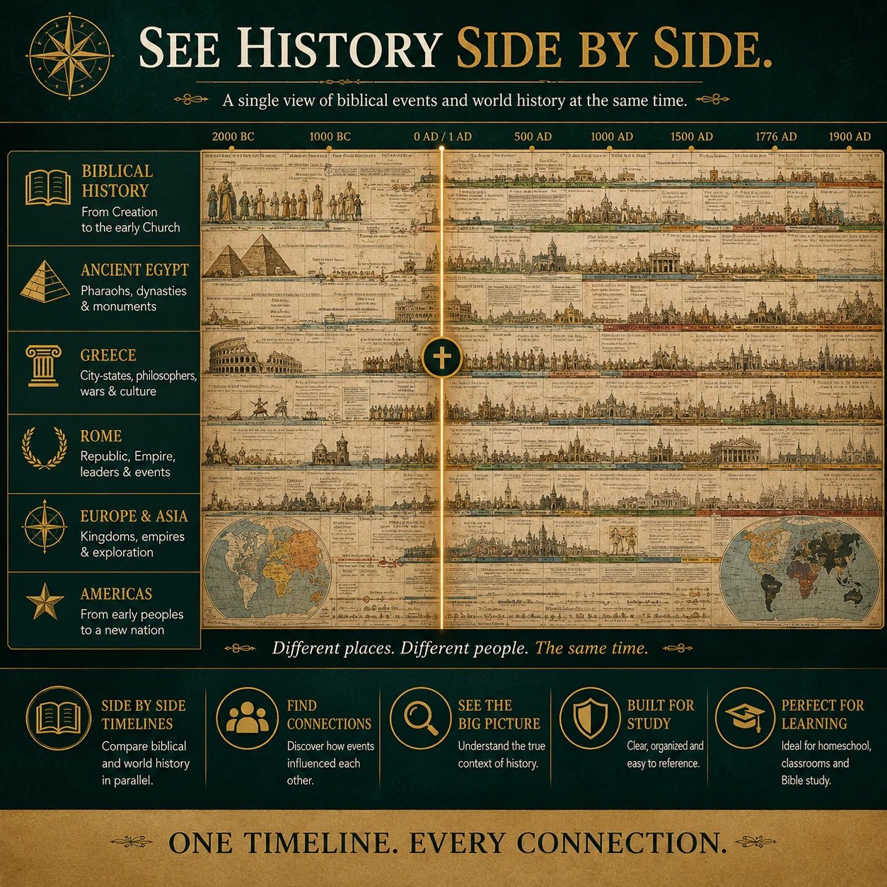 🔥📜Synchronological History Chart – 6,000 Years of Biblical & World Events in One Fold-Out Timeline