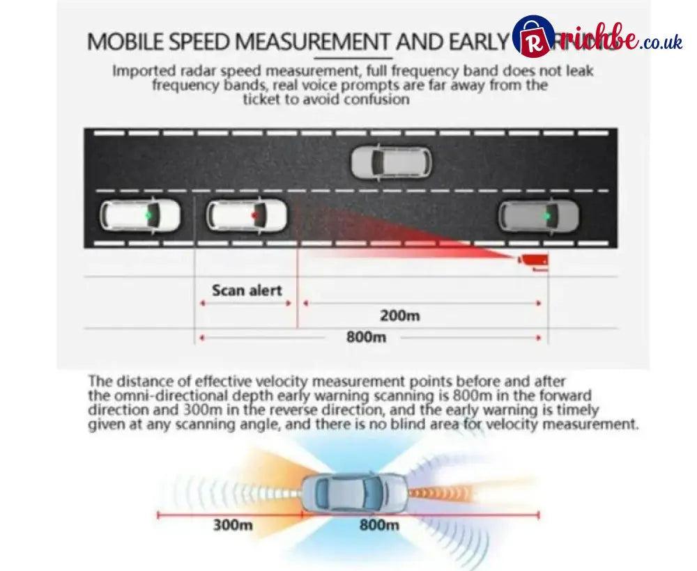 📢📢40% OFF!! ⏰Vehicle Early Warning Lidar Flow Speed Detector