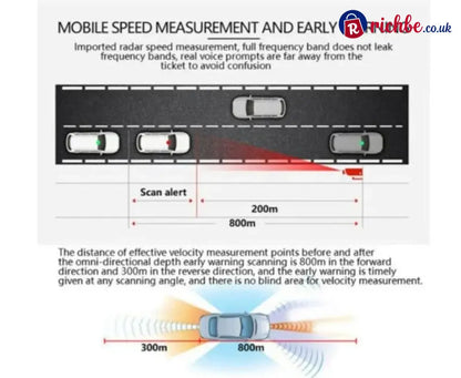 📢📢40% OFF!! ⏰Vehicle Early Warning Lidar Flow Speed Detector