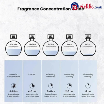 📢📢49% OFF!! ⏰ Long‑Lasting Exquisite Perfume – Rich Scent Elegant Bottle Unisex ✨ - Hot sale