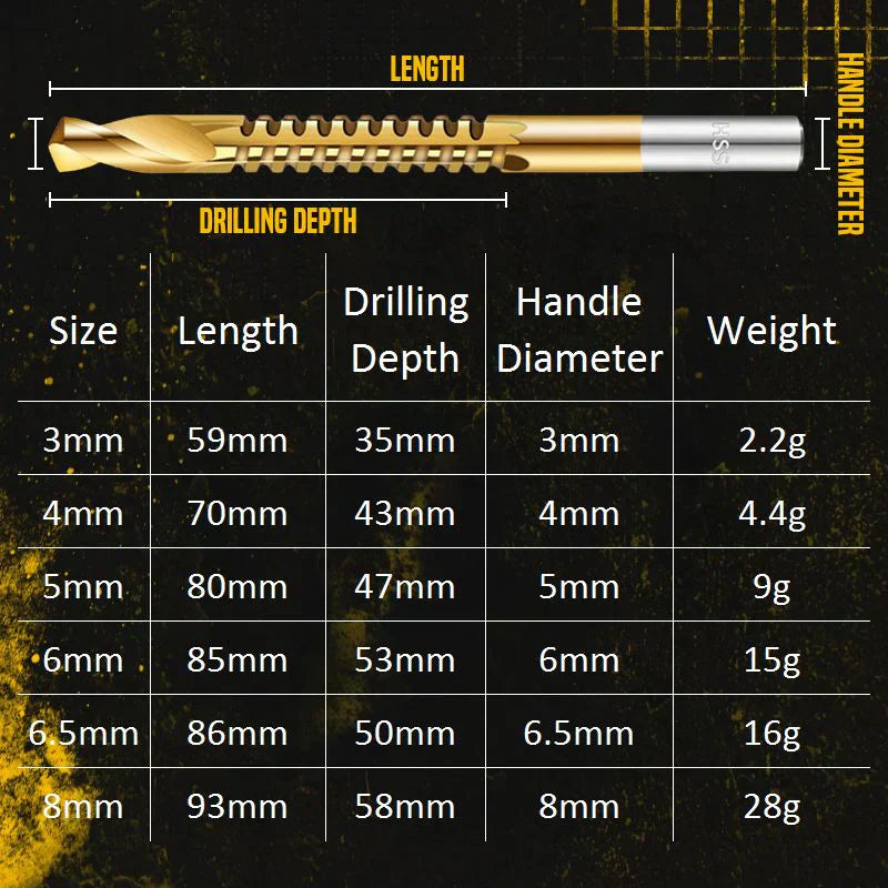 🛠️  Twist Drill Bit Set – Titanium-Coated, Serrated, Multi-Material 🔩