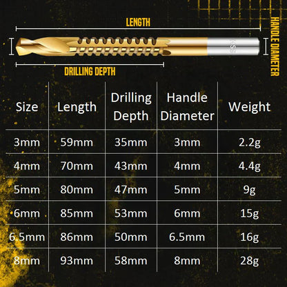 🛠️  Twist Drill Bit Set – Titanium-Coated, Serrated, Multi-Material 🔩