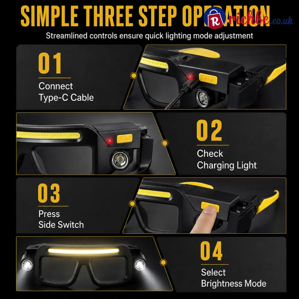 Dual Beam Rechargeable Glasses Light – Hands Free Clip-On LED Eyewear Lamp Type-C Charging Head Light for Hiking