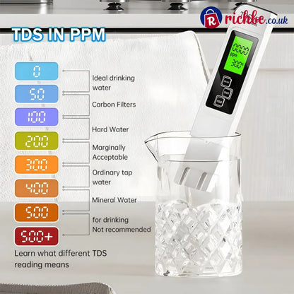🔥Hot Sale 49% OFF🔥2026 All-New 4 in 1 Digital Water Tester