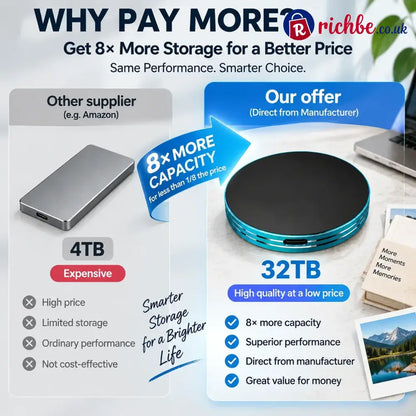 🔥 LAST DAY 48% OFF-Magnetic Portable SSD – Anti-Lost External Solid State Drive