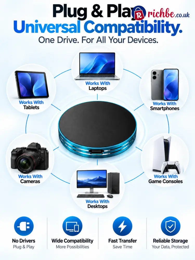 🔥 LAST DAY 48% OFF-Magnetic Portable SSD – Anti-Lost External Solid State Drive
