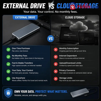 🔥 LAST DAY 48% OFF-Portable External SSD – Protect Your Photos Videos & Important Files