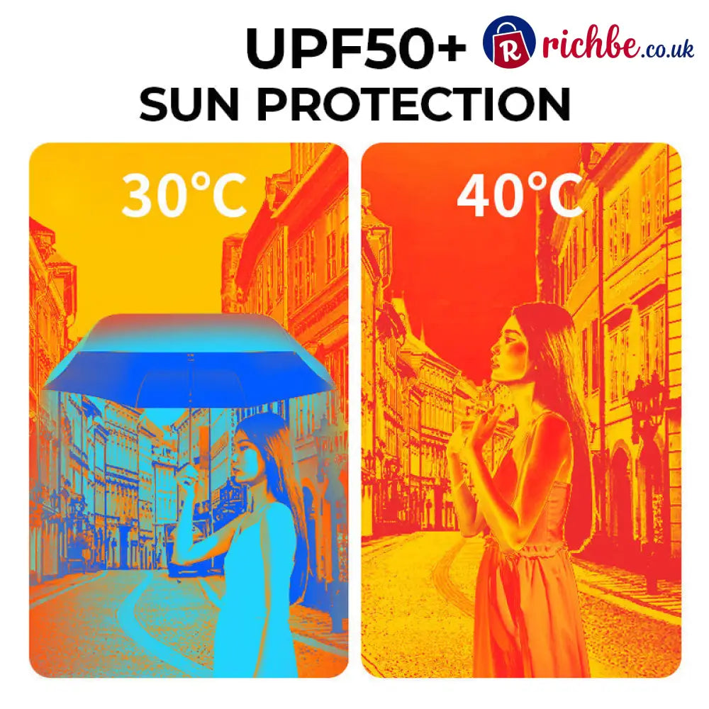 Say Goodbye to Bulky Umbrellas-Dual-Purpose Portable Capsule Umbrella - Hot Sale