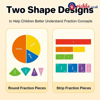 📚🧲Magnetic Fraction Demonstration Book