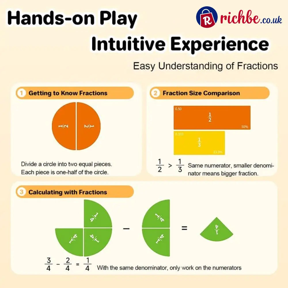 📚🧲Magnetic Fraction Demonstration Book