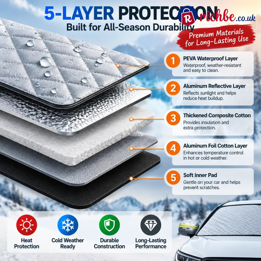 🚗 Magnetic Windshield Cover – All-Season Sun Snow & Frost Protector for Cars SUVs & Trucks