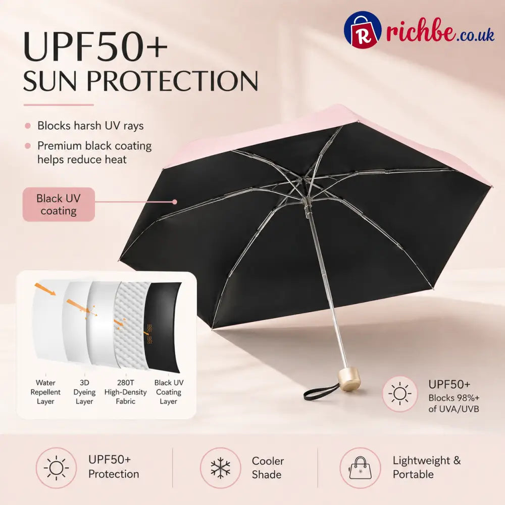 ✨ Say Goodbye to Bulky Umbrellas-Dual-Purpose Portable Capsule Umbrella - Hot Sale