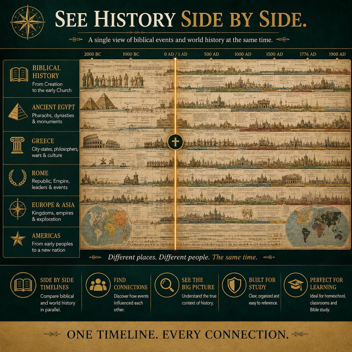 📢📢48% OFF !! ⏰Synchronological History Chart