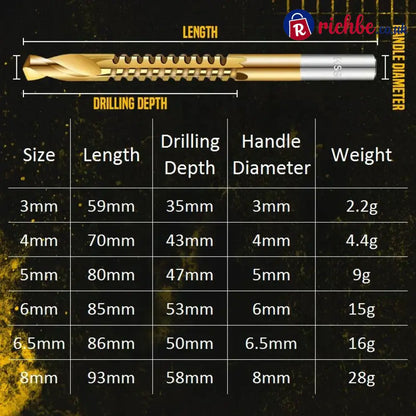 🛠️ Twist Drill Bit Set – Titanium-Coated Serrated Multi-Material 🔩 - Tools & Gadgets
