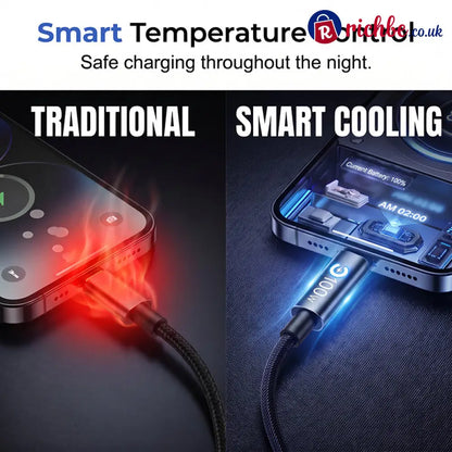 💥World Famous 5x Sold Out🔥Charge Any Device Instantly! No-Overcharge 100W Braided Cable - ?Hot Products?